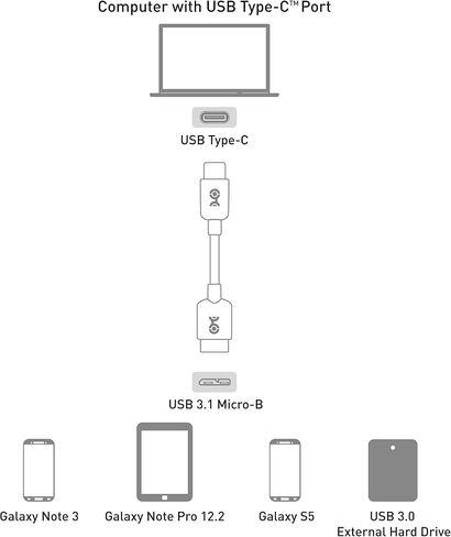 Cable Matters 10Gbps USB C to Micro USB 3.0 Cable, Micro B to USBC, 1ft in Saudi Arabia