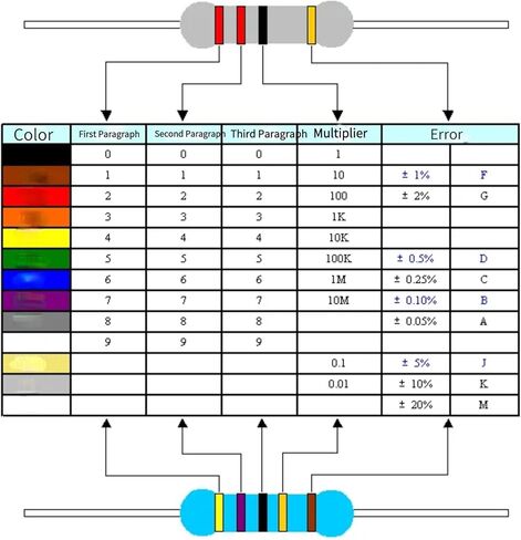 1-512 ميجا هرتز 1.6 واط واسعة النطاق منخفضة الطاقة مضخم للترددات اللاسلكية (RF) النطاق العريض RF منخفضة مكبر كهربائي مع بالوعة الحرارة لراديو FM هام على الموجات القصيرة in Kuwait