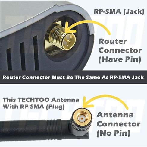 هوائي TECHTOO WiFi 2.4 جيجا هرتز 10 ديسيبل لجهاز التوجيه اللاسلكي - كاميرا IP للأمان - محول بطاقة USB - بطاقات PCI PCIe - موسع النطاق - سطح المكتب للكمبيوتر الشخصي - الطائرة بدون طيار - معزز الإشارة (2.4 جيجا هرتز RP-SMA 2-Pack) in Kuwait