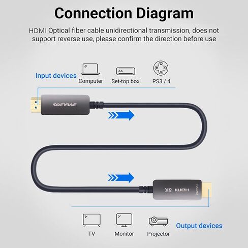 كابل HDMI من الألياف الضوئية SOEYBAE 8K بطول 100 قدم/30 مترًا، كابل HDMI 2.1 يدعم 8K@60 هرتز، 4K@120 هرتز، 48 جيجابت في الثانية، eARC، HDCP2.2، PS5 in Kuwait