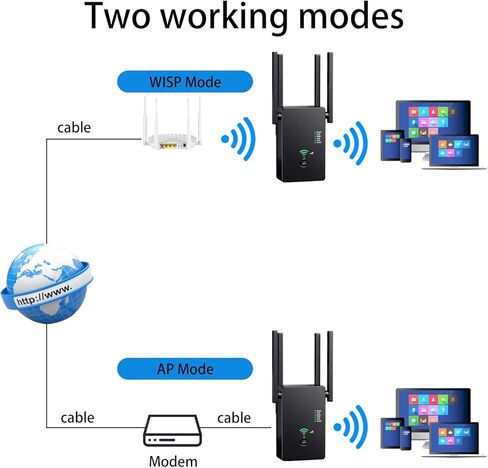 PAKESI WiFi Extender Signal Booster, 4 Antennas 360° Degree Full Coverage WiFi Extender Signal Amplifier,with AC1200 Dual Band Wireless Signal Booster,Coverage up to 2640sq.ft and 25 Devices in Kuwait