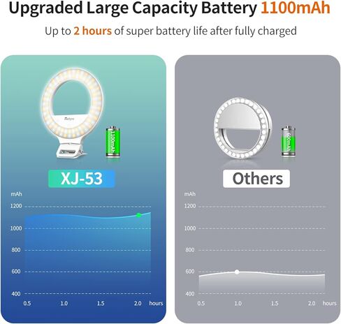 مصباح حلقة سيلفي مطوّر من ميثون، [3 أوضاع للإضاءة] [قابل لإعادة الشحن] مع 80 لمبة LED، قابل للدوران 360 درجة، مسافة مشبك عريضة للغاية، متوافق مع جميع الهواتف والأجهزة اللوحية وأجهزة الكمبيوتر المحمول in Kuwait