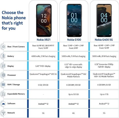 نوكيا XR21 5G | أندرويد 12 | هاتف ذكي مفتوح | ثنائي الشريحة | النسخة الأمريكية | 6/128 جيجابايت | شاشة 6.49 بوصة | كاميرا مزدوجة 64 ميجابكسل | سواد منتصف الليل in Kuwait