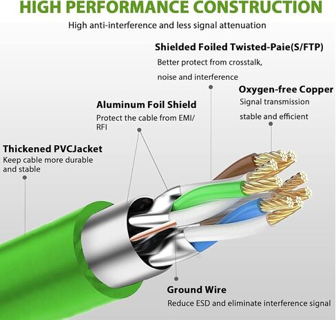 Cat8 Ethernet Cable 75FT, Indoor&Outdoor, Heavy Duty High Speed 26AWG Cat8 Network LAN Cable 2000Mhz, 40Gbps with Gold Plated RJ45 Connector, Weatherproof S/FTP UV Resistant for Router,Modem,PC Green in Kuwait