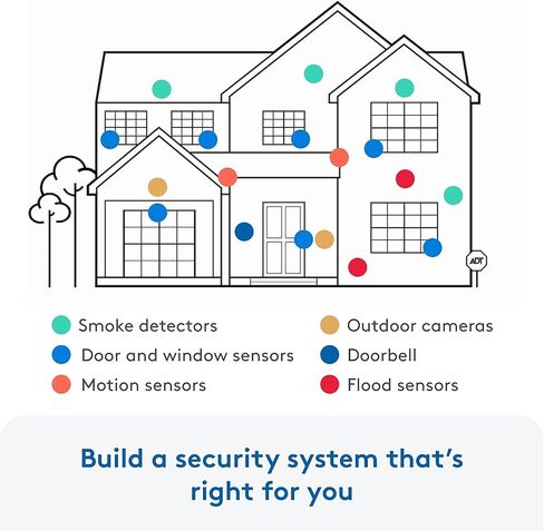 لوحة مفاتيح إنذار للإعداد الذاتي ADT - متوافقة مع أنظمة الإعداد الذاتي لـ ADT in Kuwait