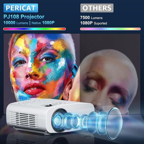 جهاز عرض Pericat 5G WiFi Bluetooth، جهاز عرض فيديو محمول خارجي 10000L أصلي 1080P يدعم 4K، جهاز عرض أفلام المسرح المنزلي شاشة 300 بوصة، متوافق مع iOS/Android//PC/TV Stick/PS5 in Kuwait