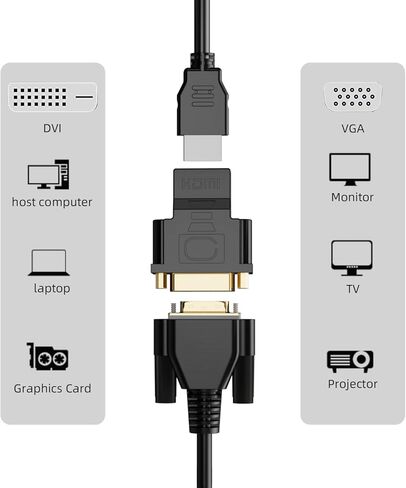 محول PANPEO DVI إلى HDMI، محول DVI أنثى إلى HDMI أنثى ثنائي الاتجاه DVI-I 24+5 منفذ مطلي بالذهب، يدعم 1080P، ثلاثي الأبعاد لـ PS3، PS4، صندوق التلفزيون، Blu-ray، جهاز العرض، HDTV - كابل HD متضمن in Kuwait