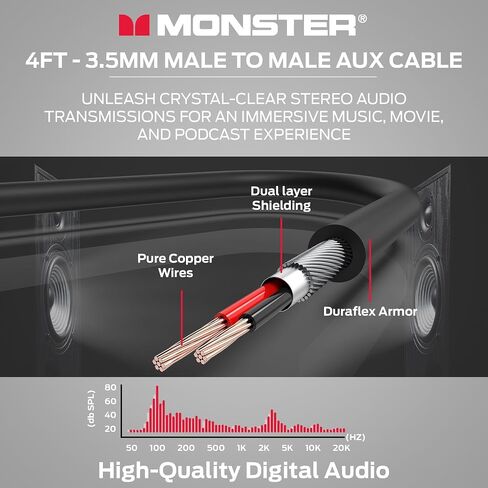 Monster Gen1 Essentials Mini-to-Mini Interconnect Audio Cable 3.5mm Male to Male, 5FT Aux Cord w/Duraflex Jacket, Premium Gold Plated Connectors, Cable for Car, Home, Stereo in Saudi Arabia