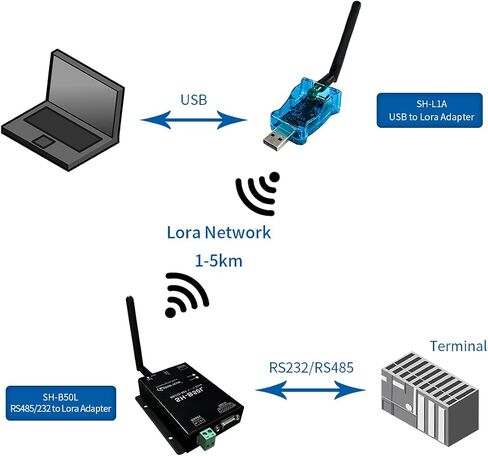 DSD TECH Lora Module SH-B50L RS485/232 إلى Lora محول جهاز الإرسال والاستقبال اللاسلكي Lorawan in Saudi Arabia