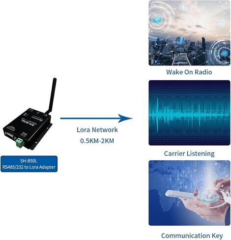 DSD TECH Lora Module SH-B50L RS485/232 إلى Lora محول جهاز الإرسال والاستقبال اللاسلكي Lorawan in Saudi Arabia
