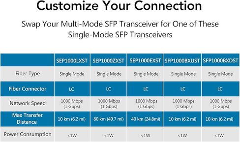 2 حزمة من أجهزة إرسال واستقبال الألياف، 1.25 جيجا/ثانية Bidi Gigabit محول وسائط إيثرنت من الألياف أحادي الوضع مع 2 قطعة Bidi SFP LC وحدة متضمنة، 10/100/1000Base-Tx إلى 1000Base-SX SMF RJ45 إلى فتحة SFP تصل إلى 30KM in Kuwait