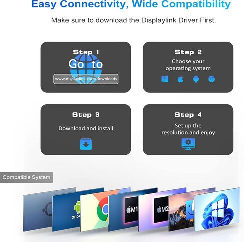DisplayLink Docking Station, UtechSmart 14 in 1 Laptop USB C Docking Station Triple Monitors, Universal for MacBook and Windows,USB C Dock with USB-A & USB-C Cable, 2HDMI, VGA, 4USB-A in Kuwait
