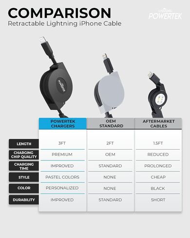 شاحن LIQUIPEL Powertek معتمد من MFi قابل للسحب متوافق مع Apple iPhone وiPad وكابل 3 أقدام وسلك كابل Lightning إلى USB وكابل Lightning للشحن السريع (وردي) in Kuwait