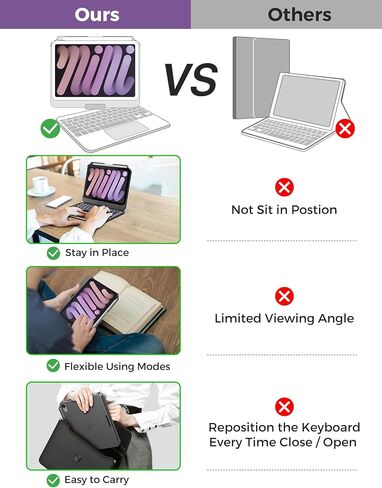 typecase Keyboard Case for iPad mini 7/6 8.3-inch, Trackpad, 360 Rotating in Kuwait