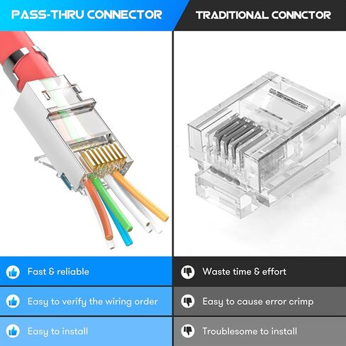 JODROAD محمية RJ45 CAT5 CAT6 تمر عبر الموصلات - تمر عبر المقابس المعيارية المطلية بالذهب 3 شقوق 8P8C أطراف إيثرنت للأسلاك الصلبة والكابلات المجدولة (50 قطعة) in Kuwait