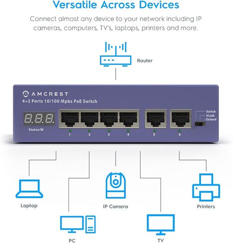 Amcrest 6-Port, POE+ Power Over Ethernet POE Switch with Metal Housing, 4-Ports POE+ 802.3at 65w (AMPS6E4P-AT-65) in Saudi Arabia