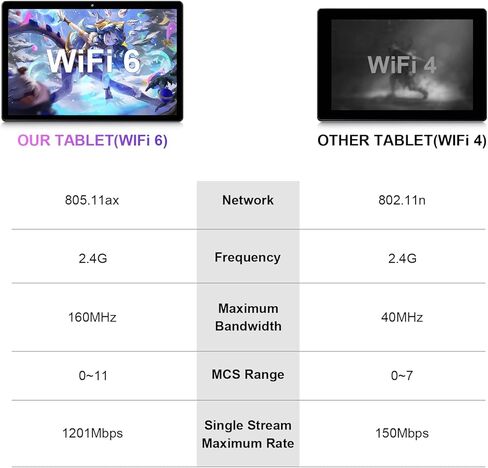 تابلت WeTap بشاشة 10 بوصات تعمل بنظام Android، جهاز لوحي Android 12، ذاكرة وصول عشوائي 3 جيجابايت، ذاكرة وصول عشوائي 64 جيجابايت، كاميرا 2 ميجابكسل + 8 ميجابكسل، 1280 × 800 IPS، معالج رباعي النواة أجهزة Google اللوحية، بلوتوث واي فاي بطارية 5000 مللي أمبي in Kuwait