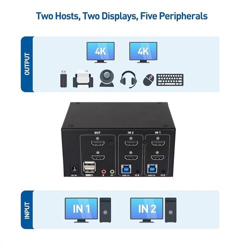 Cable Matters 4K 60Hz Dual HDMI KVM Switch for 2 Computers with USB 3.0 Ports, Support Keyboard-Based Hotkey Switching, USB 3.0 HDMI KVM 2 Monitors/KVM Dual HDMI with Keyboard Shortcut Switching in Saudi Arabia