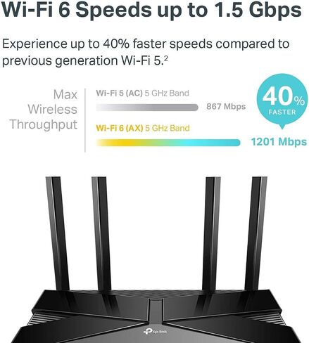 راوتر واي فاي ذكي TP-Link Wifi 6 AX1500 (Archer AX10) 802.11ax، راوتر AX ثنائي النطاق، تشكيل الشعاع، OFDMA، MU-MIMO، أدوات الرقابة الأبوية، يعمل مع Alexa (متجدد) in Saudi Arabia