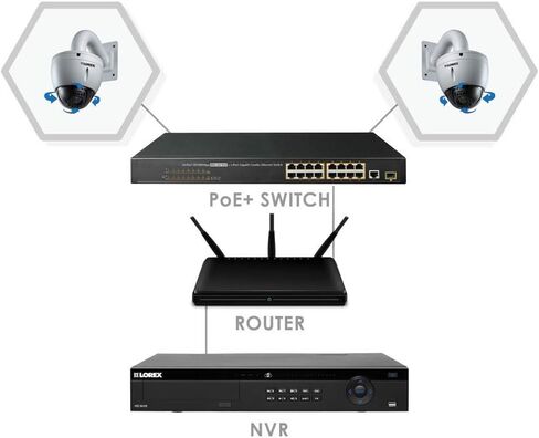 Lorex 16 Port PoE+ Switch for IP Security Camera Systems, Power Over Ethernet Switch for High Speed Transmission, Adds 16 Channels to Existing NVR, 220W Total Power, 1 Gigabit in Saudi Arabia