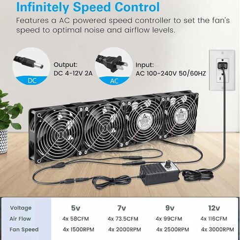 GDSTIME 4X 120mm Computer Fan with AC Plug Variable Speed Control 110V-240V in Saudi Arabia