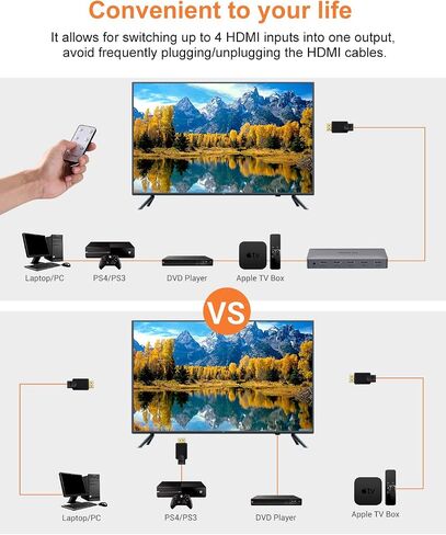 TOTU HDMI Switch 4 Ports (4 x 1) 4K 60Hz HDMI 2.0 Switcher with IR Remote Control Support HDR & HDCP 2.2 Pass-Through & 3D &Full HD 1080P, Compatible for PS3/PS4, Xbox 360/One, HDTV, Blu-Ray Player in Saudi Arabia