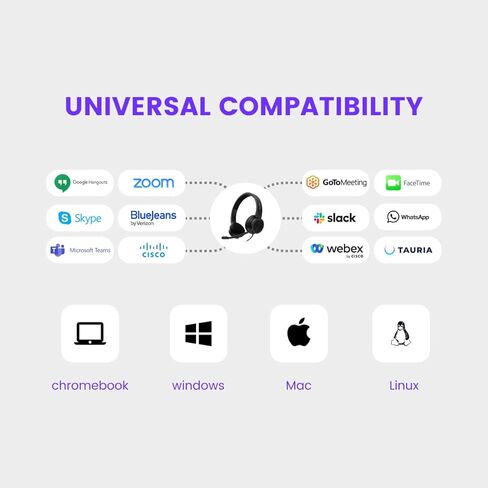 سماعات رأس سلكية احترافية من Nearity HP10 مع ميكروفون، وخاصية الغاء الضوضاء والتحكم في الصوت، وسماعات كمبيوتر متعددة التوصيل لأجهزة المكتب والمنزل والأعمال الكمبيوتر الشخصي / ماك / الكمبيوتر المحمول in Kuwait