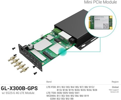 GL-X300B (Collie) 4G LTE VPN بوابة لاسلكية صناعية، هوائيات خارجية 4G كاملة النطاق، مراقبة الأجهزة، عند القيادة، تشفير DNS، 2.4 جيجا هرتز فقط in Kuwait