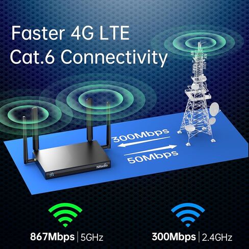 NRadio 4G LTE Cat 6 WiFi Router، Qualcomm Chipset AC1200 ثنائي النطاق غير مقفل 4G للمكتب والمتاجر والشبكة المنزلية، فتحة بطاقة SIM واحدة ونسخ احتياطي خلوي، هوائيات خلوية قابلة للفصل (C4800-456) in Kuwait