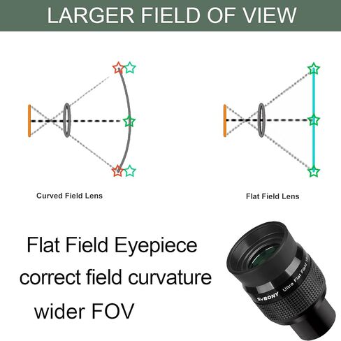SVBONY SV190 Ultra Flat Field Eyepiece, 1.25 Inch UF 18mm Telescope Eyepiece, Fully Multi-Coated Feature Blackened Lens Edges in Saudi Arabia