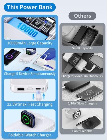 RORRY Portable Apple Watch Charger,10000mAh Fast Charging Power Bank with Built-in Cable, Compatible with Apple Watch Series 9/Ultra2/8/Ultra/7/6/Se/5/4/3/2/, iPhone 15/14/13/12/11/XS/X/8 in Saudi Arabia