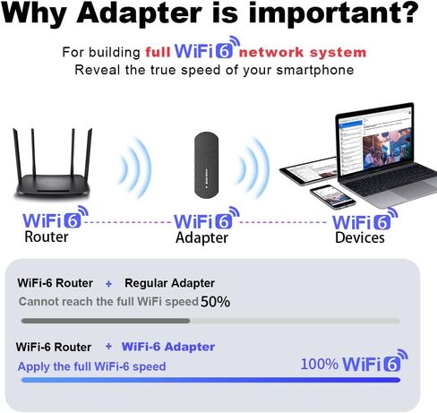 محول WiFi 6، محول شبكة USB WiFi 6، محول USB WiFi 6E، AX1800Mbps، USB3.0 ثنائي النطاق 2.4 جيجا هرتز/574 ميجا بت في الثانية و5 جيجا هرتز/1201 ميجا بت في الثانية عالي السرعة، يدعم Win 10/11 in Kuwait