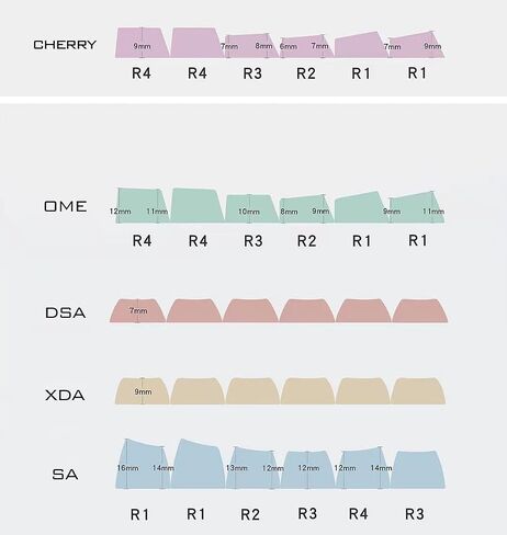 Neon PC Keycaps Translucent -Vintage Mixed Light Themed Keycap Set,186 Keys Cherry Profile Colorful Key Caps Suitable for Cherry Mx Switch Mechanical Keyboard in Saudi Arabia