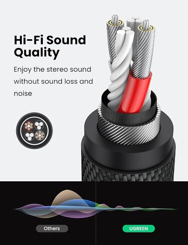 UGREEN Headphone Splitter Headset Splitter Audio Mic Y Adapter Braided 3.5mm TRRS Male to 2 Female Cable with MIC Compatible with PS5 PS4 Xbox One Controller, Phone to Earphone, Gaming Speaker in Saudi Arabia