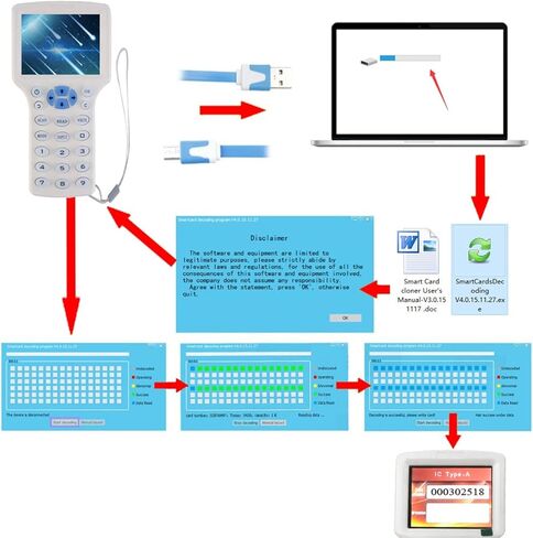 قارئ بطاقة ان اف سي انجليزي 10 ترددات بتقنية تحديد الهوية بموجات الراديو لبطاقات الهوية اي سي وجميع البطاقات 125 كيلو هرتز + مفتاح UID 13.56mhz + 1USB in Kuwait