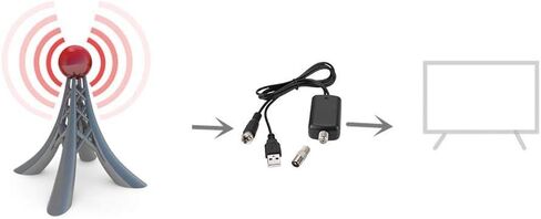 مستقبل مضخم اشارة هوائي التلفزيون 25 ديسيبل، هوائي تلفزيون رقمي USB in Kuwait