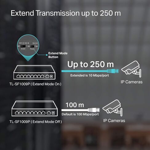محول TP-Link 9 منافذ إيثرنت سريع معتمد ومجدد بسرعة 10/100 ميجابت في الثانية PoE | 8 منافذ PoE+ بقوة 65 وات | معدن قوي مع منافذ محمية، وضع تمديد | وضع الأولوية | وضع العزل (TL-SF1009P) (متجدد) in Saudi Arabia