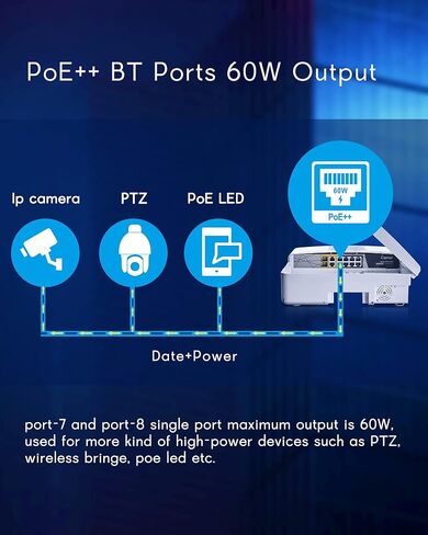 مفتاح Cqenpr داخلي/خارجي مقاوم للماء ومتحرك بتقنية AI PoE، IEEE 802.3af/at/bt، AI Watchdog، مخرج PoE++ BT بقدرة 60 وات، غير مُدار.... (في الهواء الطلق 8 منافذ poe) in Kuwait