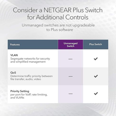 محول NETGEAR 8-Port 1G/10G Gigabit Ethernet غير مُدار (GS108X) - مع 1 x 10G SFP+، سطح المكتب أو حامل الحامل، وحماية محدودة مدى الحياة in Saudi Arabia