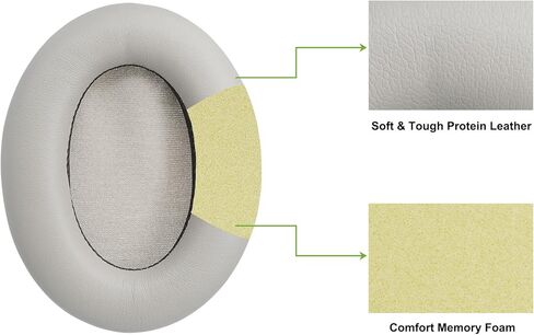 وسائد أذن بديلة لسماعات سوني WH-1000XM3، مع جلد ناعم الملمس، وإسفنج ميموري عازل للضوضاء (فضي) in Kuwait