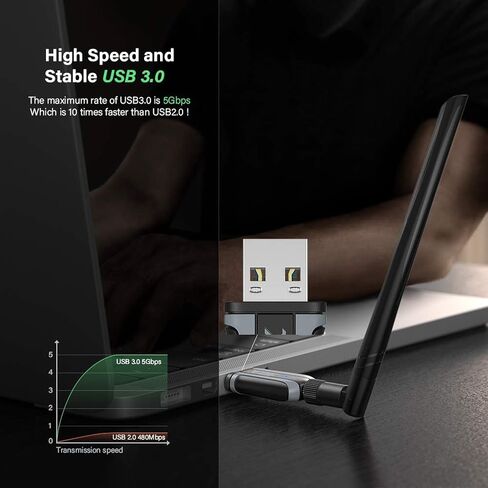 محول واي فاي، محول XDO 1200Mbps شبكة لاسلكي USB 3.0 ثنائي النطاق 2.4 جيجا هرتز/ 5 جيجا هرتز 5dBi هوائي عالي الكسب 802.11ac للكمبيوتر المكتبي يدعم ويندوز 11/10/8/7/Vista/XP Mac OS 10.9-10.15 in Kuwait