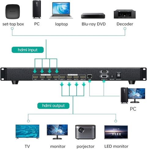 MT-VIKI 4K HDMI Matrix Switch 8x8، 4K@30 هرتز محول وموزع على حامل مع منفذ RS232 LAN بإضاءة خلفية وEDID، شريحة ADI مدمجة في الولايات المتحدة (8 في 8 خارج) in Kuwait