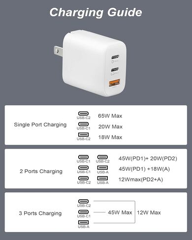 شاحن USB c بقدرة 65 وات، شاحن GaN PD 3.0 من النوع c، كتلة شحن سريعة قابلة للطي 3 منافذ لأجهزة MacBook Pro/Air، iPad Pro، أجهزة الكمبيوتر المحمولة، الأجهزة اللوحية، Galaxy S23، Dell XPS 13، Note 20/10+، iPhone 14/Pro، Steam Deck أسود in Kuwait