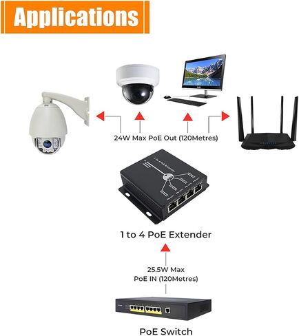 موسع PoE BeElion 4 منافذ 10/100 م 10/100BASE-TX IEEE802.3at (طاقة داخلية) إلى IEEE802.3af (طاقة خارجية) لطاقة الإيثرنت/PoE وAP، وكاميرا IP، وهاتف IP ومعدات الشبكات الأخرى in Saudi Arabia