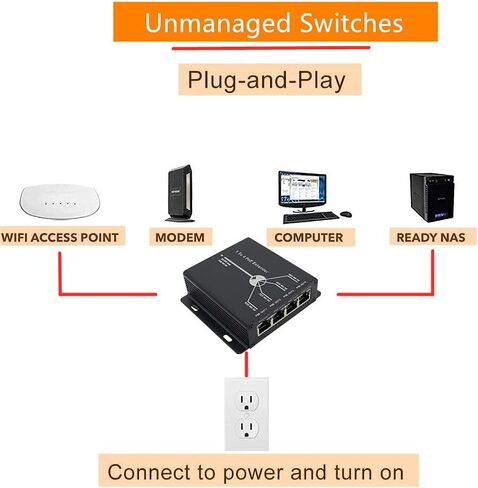 موسع PoE BeElion 4 منافذ 10/100 م 10/100BASE-TX IEEE802.3at (طاقة داخلية) إلى IEEE802.3af (طاقة خارجية) لطاقة الإيثرنت/PoE وAP، وكاميرا IP، وهاتف IP ومعدات الشبكات الأخرى in Saudi Arabia