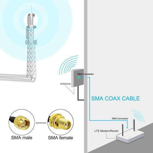 كابل تمديد محوري منخفض الخسارة بطول 15 مترًا (49.2 قدمًا) RG58 SMA أنثى إلى SMA ذكر موصل WiFi تمديد RF وتطبيقات الراديو ثنائية الاتجاه كابلات محورية نحاسية نقية 50 أوم RF موسع الرصاص هوائي in Kuwait