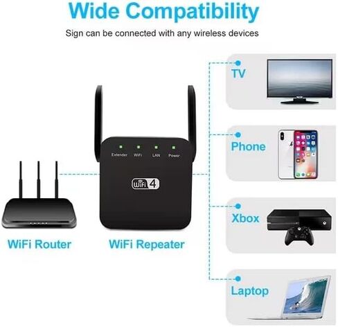 أحدث موسع واي فاي لعام 2023، مكرر واي فاي، معزز واي فاي، يغطي ما يصل إلى 8640 قدم مربع و40 جهازًا، معزز الإنترنت - مع منفذ إيثرنت، إعداد سريع، معزز الإشارة اللاسلكية المنزلية in Kuwait