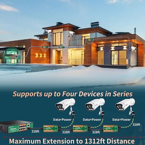 Reidubo 2 Port Gigabit PoE Extender Repeater | 1in 2 Out | 1000Mbps | Extend Additional 100m Distance|Compliant 802.3af/at | Plug and Play | for Security PoE IP Camera,Over Cat5/Cat6 Cables. in Kuwait