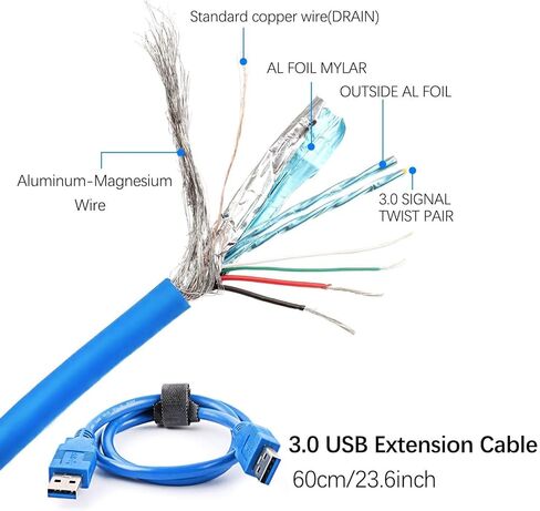 Ziyituod أحدث كابل PCIE Riser Express من 1X إلى 16X (6pin / MOLEX/SATA) مع بطاقة محول PCI-E Riser التي تعمل بالتعدين Ethereum ETH مع كابل USB 3.0 بطول 60 سم، 6 عبوات in Kuwait