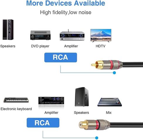 YABEDA RCA Y Cable,Gold Plated RCA Male to Dual RCA Male (1 Male to 2 Male) Stereo Audio Y Adapter Subwoofer Cable - 1.6feet/50cm in Saudi Arabia